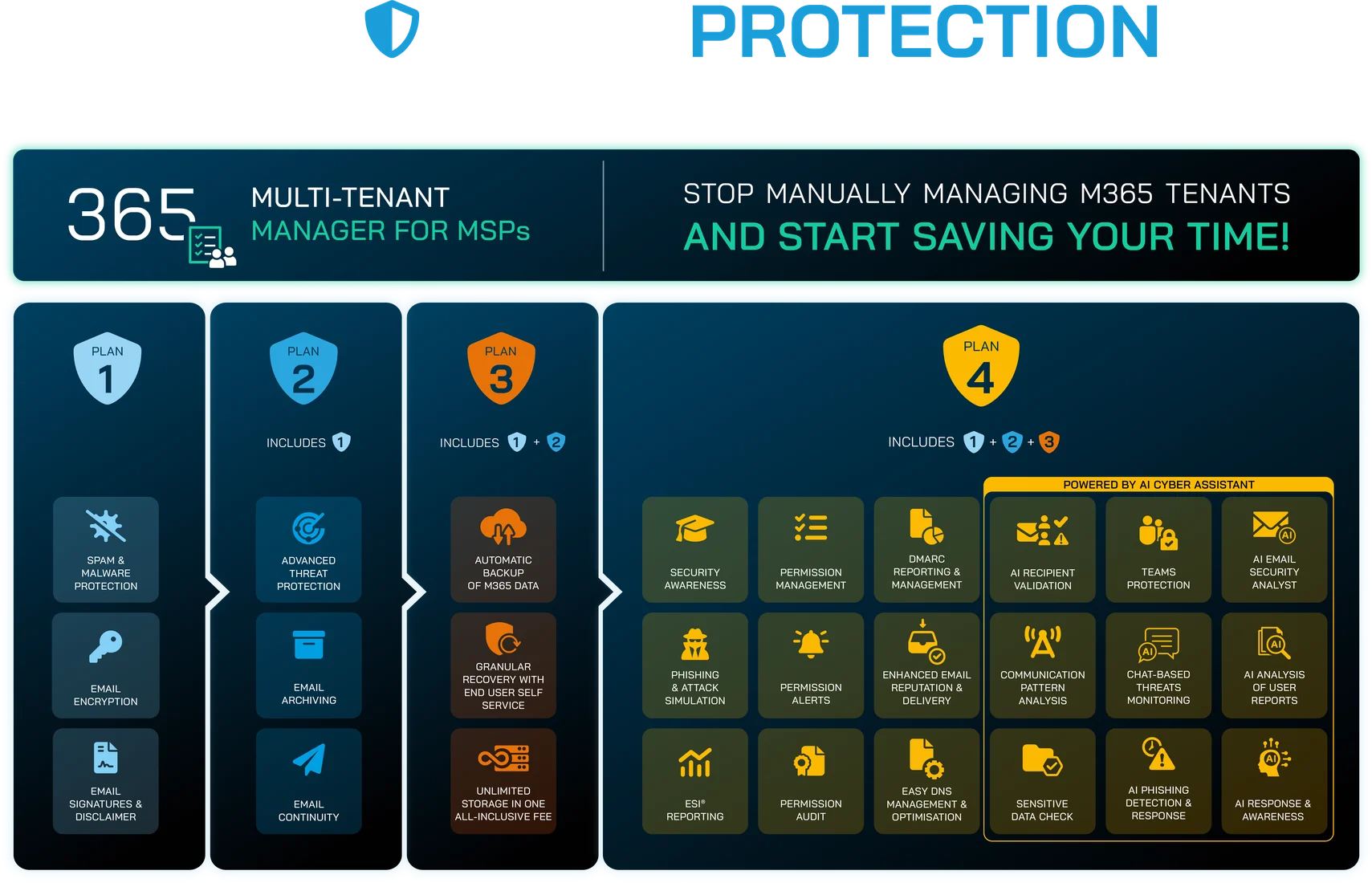 Übersicht zu 365 Total Protection Schutzbausteinen